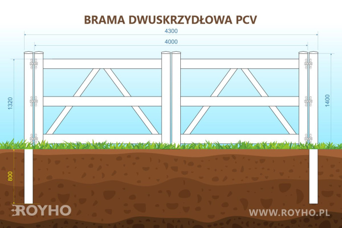 Brama dwuskrzydłowa do ogrodzenia PCV